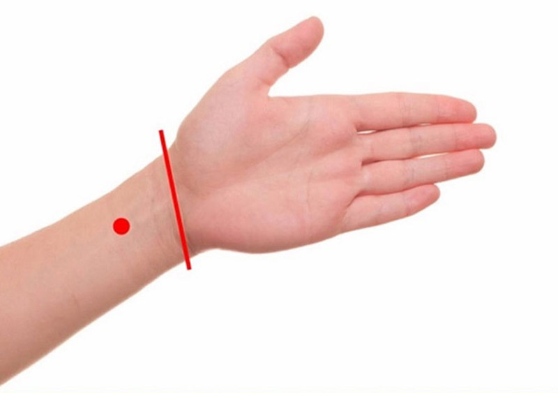 Vị trí huyệt Nội Quan
