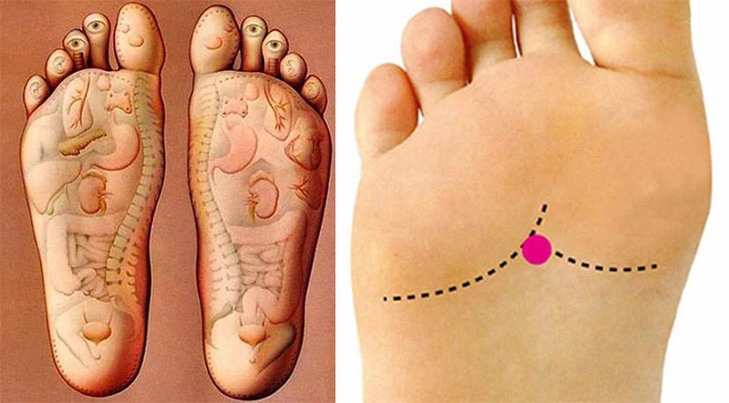 Vị trí huyệt Dũng Tuyền