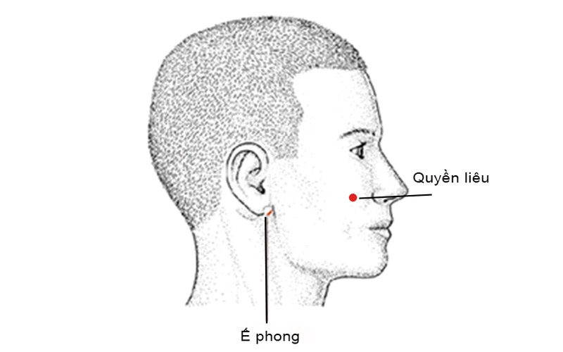 Vị trí huyệt Ế Phong