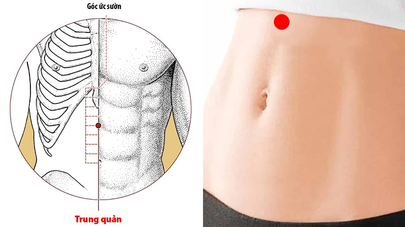 Đau bụng bấm huyệt nào? Cách bấm huyệt chữa đau bụng