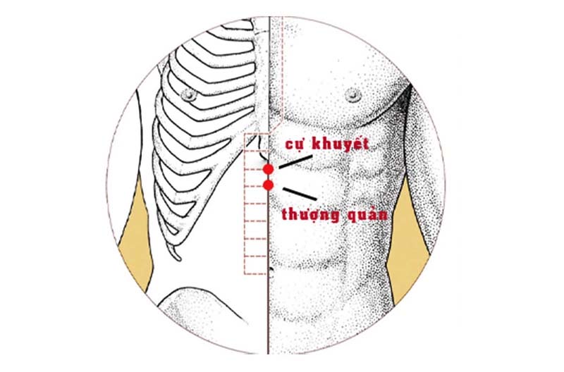Cự Khuyết huyệt: Vị trí, tác dụng và cách khai thông